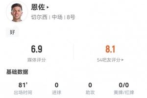 恩佐本场数据：1关键传球+2抢断 11对抗4成功 3犯规2造犯规