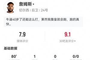 里斯-詹姆斯本场数据：1球+3拦截，传球成功率95% 获评7.9分